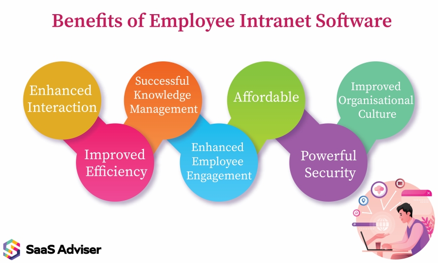 benefits of employee intranet software